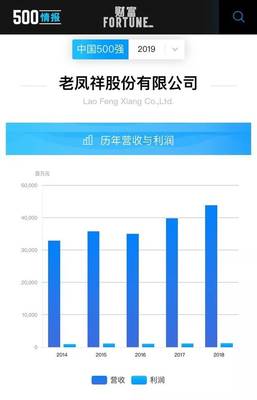 老鳳祥再度榮列《財富》中國500強，彰顯典當行業卓越實力